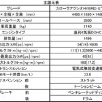 【画像】生誕50周年を記念したトヨタ･カローラの500台限定モデルが登場！ 〜 画像6