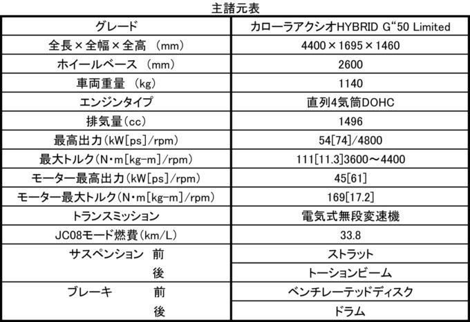 スペックカローラ