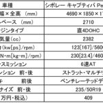 【画像】【15台限定】シボレーのミドルSUV「キャプティバ」に黒がテーマの特別仕様車登場 〜 画像5