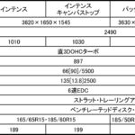 【画像】パリコレになぞらえてルノー・トゥインゴを日本で発表！ 〜 画像1