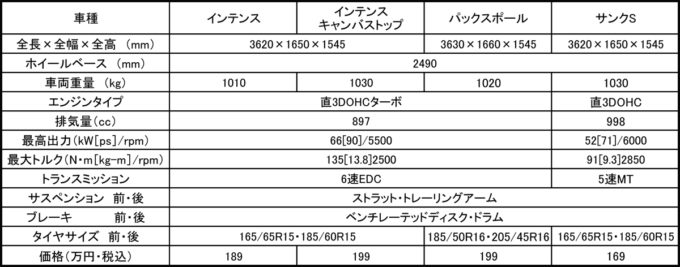 webcartop_トゥインゴスペック