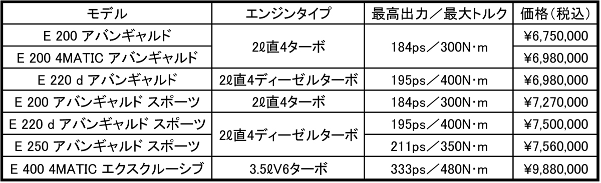 Eクラス 〜 画像7