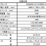 【画像】STIが走りを磨いた「スバル XV HYBRID tS」の先行予約開始 〜 画像8