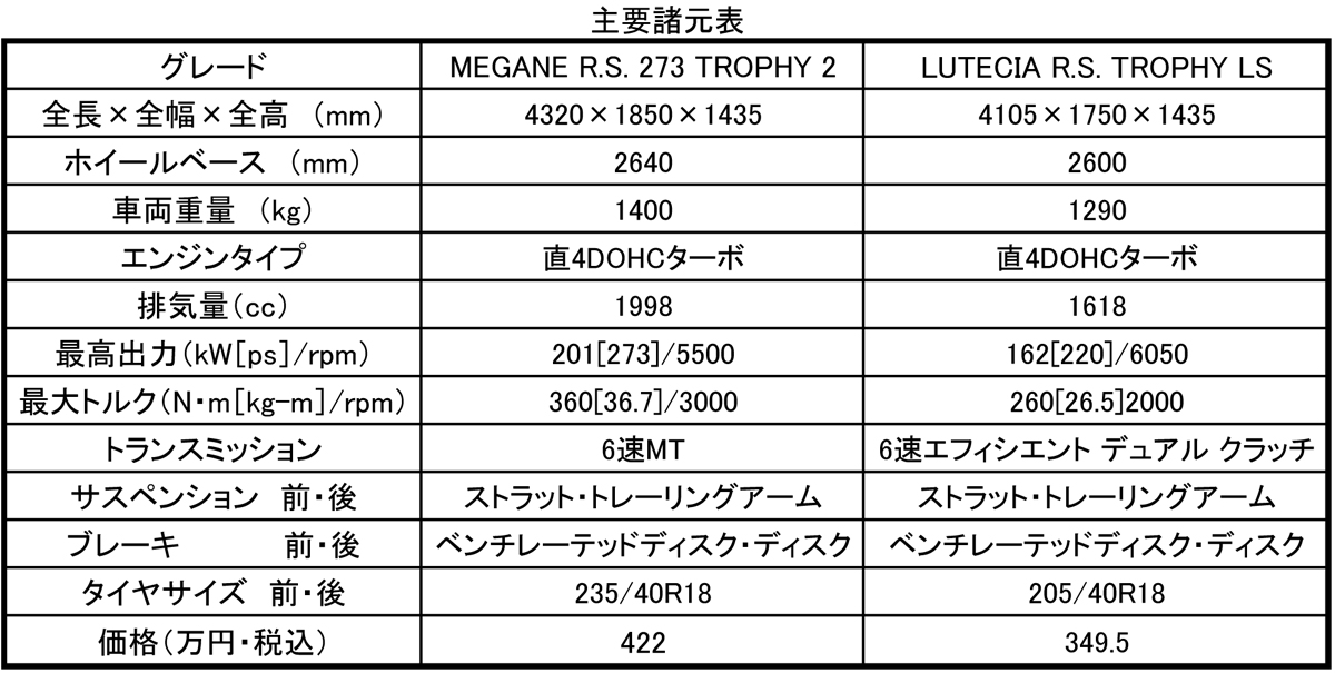 MEGANEspec 〜 画像1