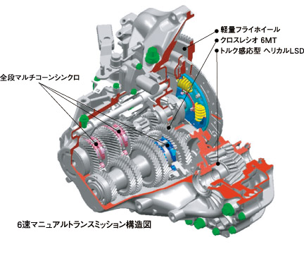 噂の真相】MTのシフトレバーに手を置くのはNG？ | 自動車情報 ...