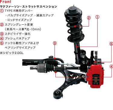 WEB CARTOP 〜 画像5