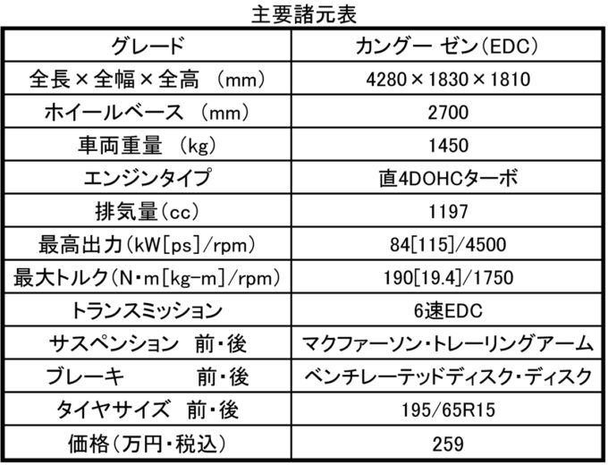 ゼンspec