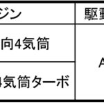 【画像】スバル水平対向エンジン50周年記念車第2弾「フォレスター Brown Leather Selection」発売 〜 画像9