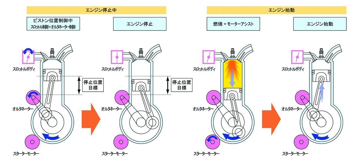 webcartop 〜 画像2