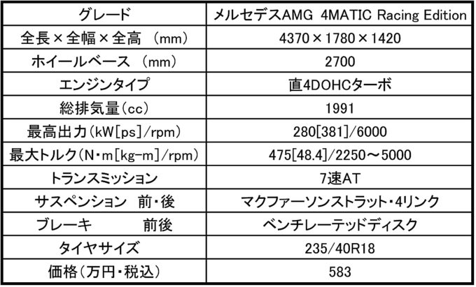 webcartop_AMG A4506