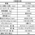 【画像】シトロエンC3に199万円の新グレード「FEEL」追加 〜 画像5