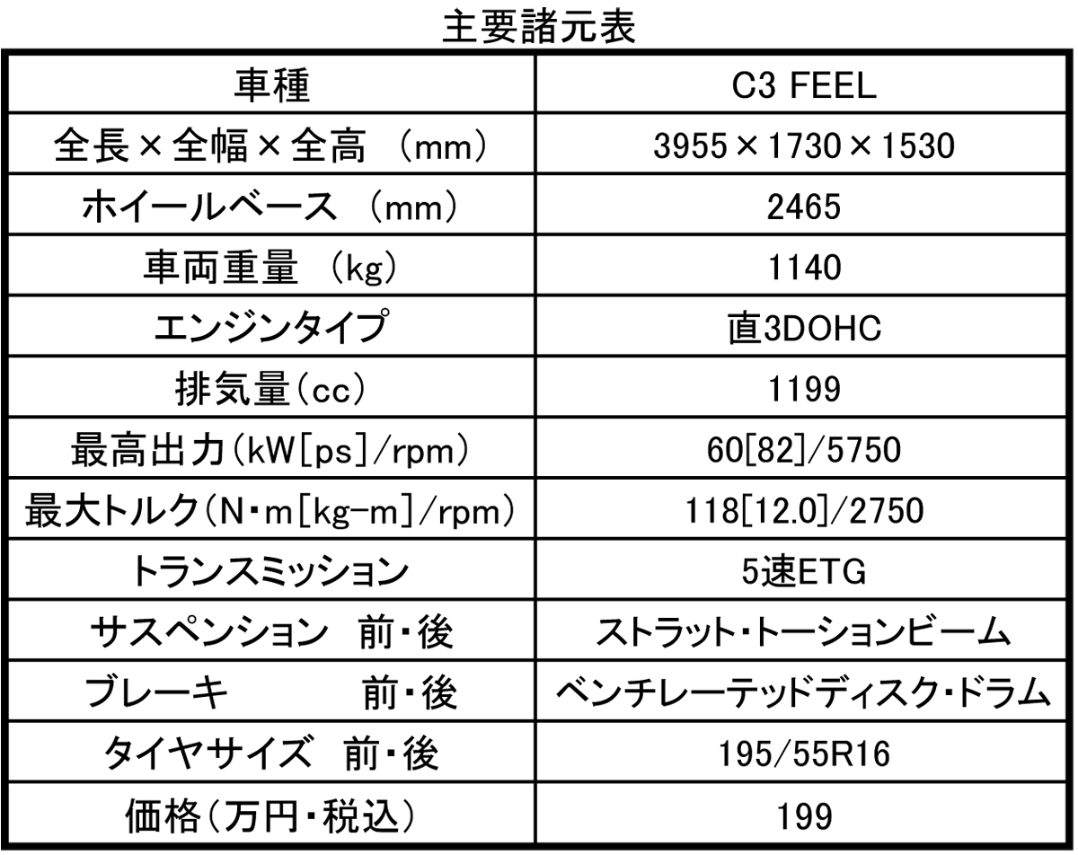 webcartop_C3spec 〜 画像5