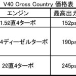 【画像】ボルボV40シリーズがより安全性を高めて登場 〜 画像5