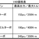 【画像】ボルボV40シリーズがより安全性を高めて登場 〜 画像6