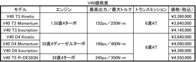 webcartop_V4007