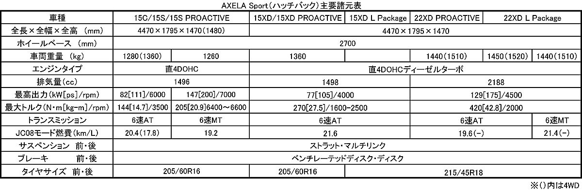 webcartop_アクセラ13 〜 画像13