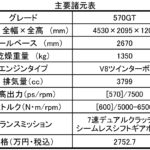 【画像】【日本初公開】マクラーレン570GTは快適&実用的なスーパーカー 〜 画像8