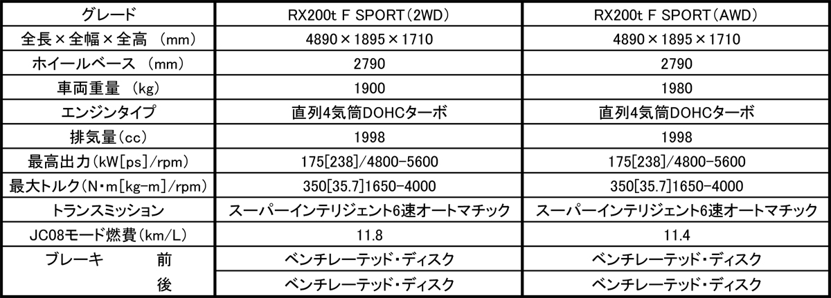 WEB CARTOP 〜 画像3