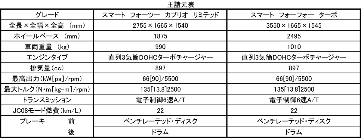 WEB CARTOP 〜 画像3