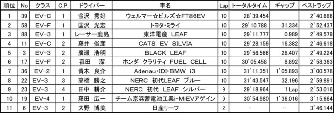 webcartop_順位表