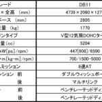 【画像】【日本初公開】新設計エンジンを搭載したアストンマーティンDB11登場 〜 画像17