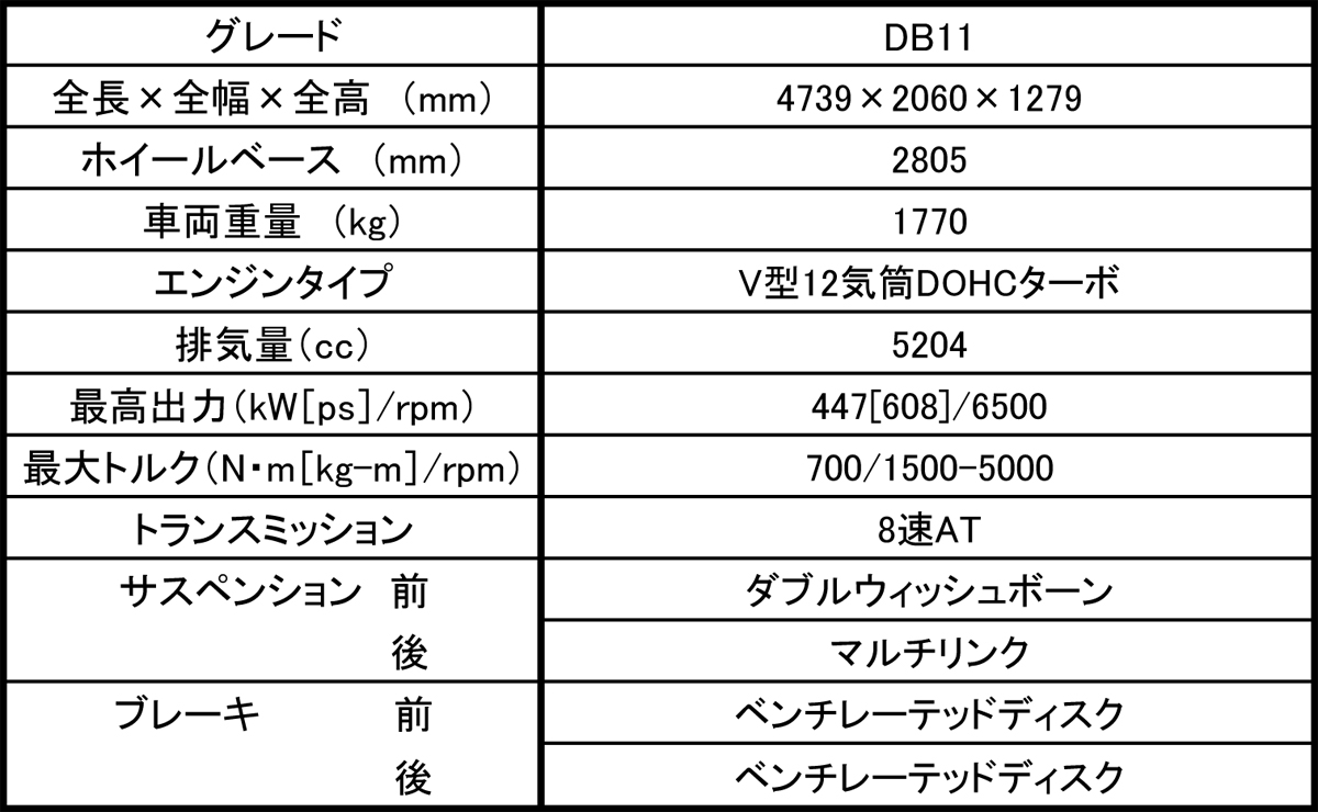 WEB CARTOP 〜 画像17