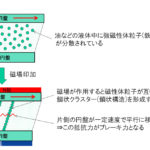 【画像】【新技術】曙ブレーキが摩擦を使わない「MR流体ブレーキ」を開発！ 〜 画像2