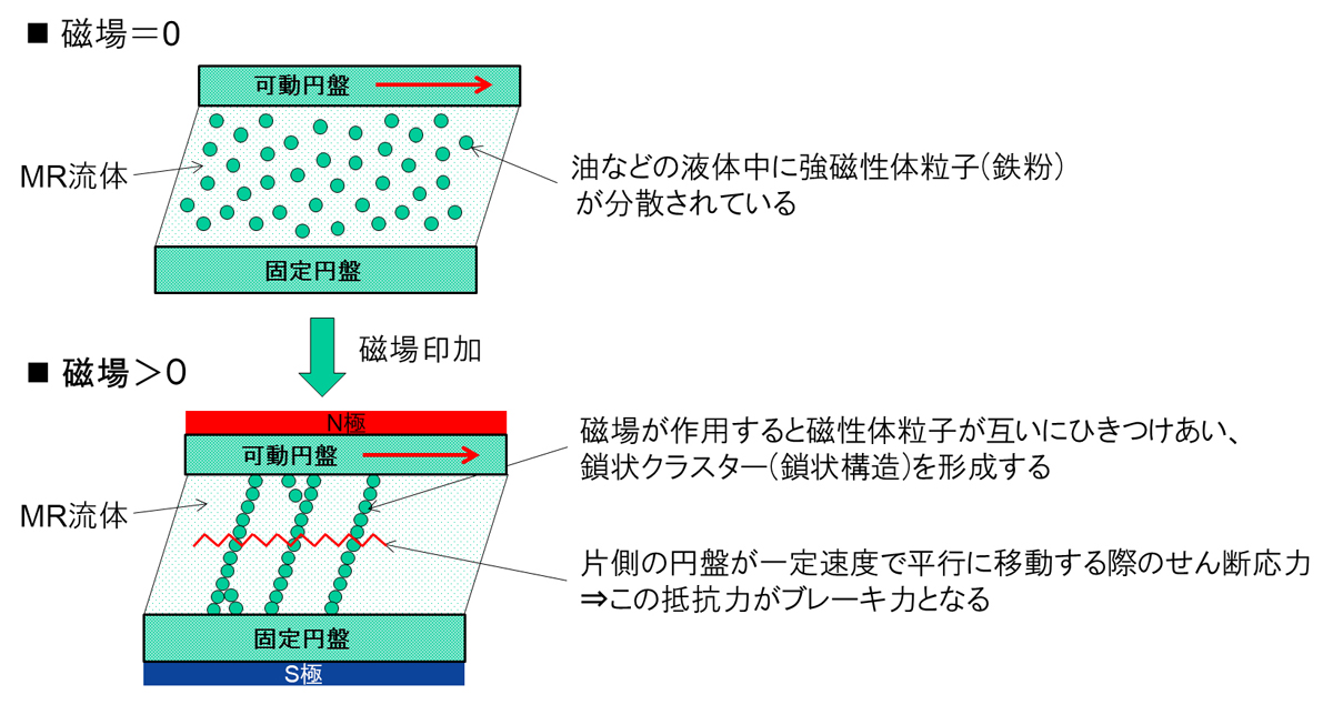 webcartop_ブレーキ02 〜 画像2