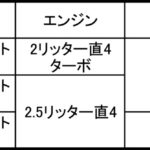 【画像】AKB48のまゆゆが絶賛！　トヨタ・クラウンが特別仕様車を発表 〜 画像13