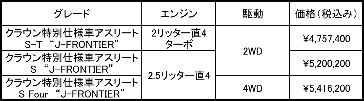 クラウン 〜 画像13