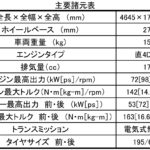 【画像】【試乗】発売延期のトヨタ・プリウスPHVは「本当に使える」プラグインハイブリッド！ 〜 画像36