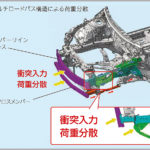 【画像】新車を買うなら必ず装着したい安全装備5選 〜 画像4