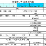 【画像】【日産新型セレナ】受注の約7割が自動運転「プロパイロット」装着！ 〜 画像8