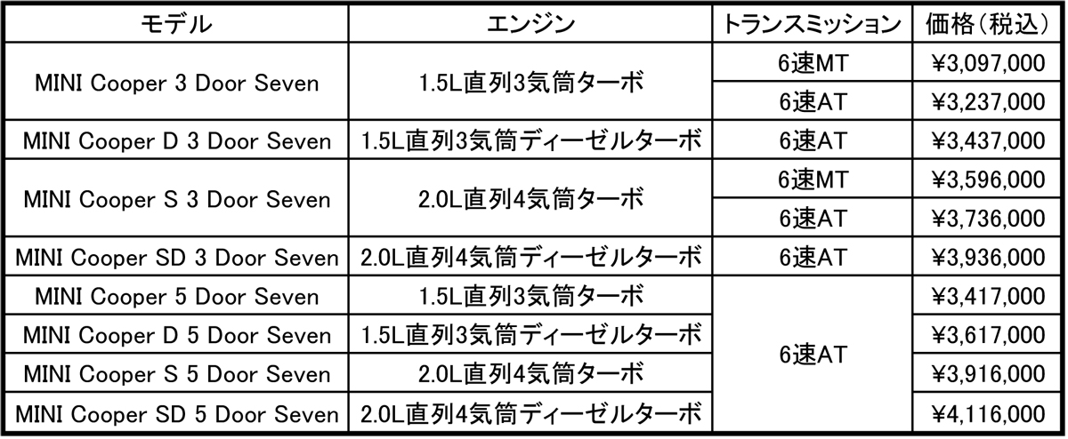 webcartop_mini 〜 画像10