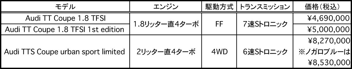 webcartop_spec 〜 画像4