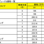 【画像】【速攻試乗】室内や荷室はもちろん走りも燃費も向上した新型ホンダ・フリード登場 〜 画像71