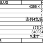 【画像】ランドローバー・イヴォークがさらに商品力を増して登場！ 〜 画像11