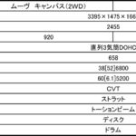 【画像】女優の高畑充希も絶賛するダイハツ･ムーヴキャンバス登場！ 〜 画像2