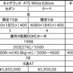 【画像】【限定20台】キャデラックATS・CTSに白がテーマの特別車が登場 〜 画像13