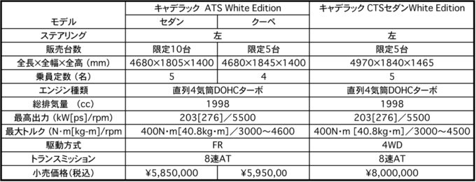 キャデラックspec