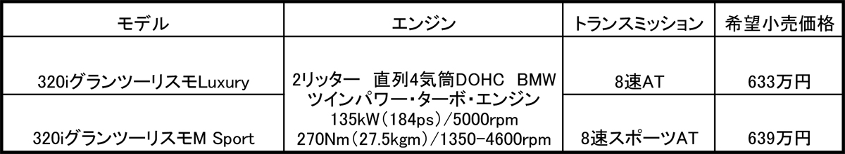 WEB CARTOP 〜 画像6