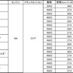 【画像】女優の高畑充希も絶賛するダイハツ･ムーヴキャンバス登場！ 〜 画像1