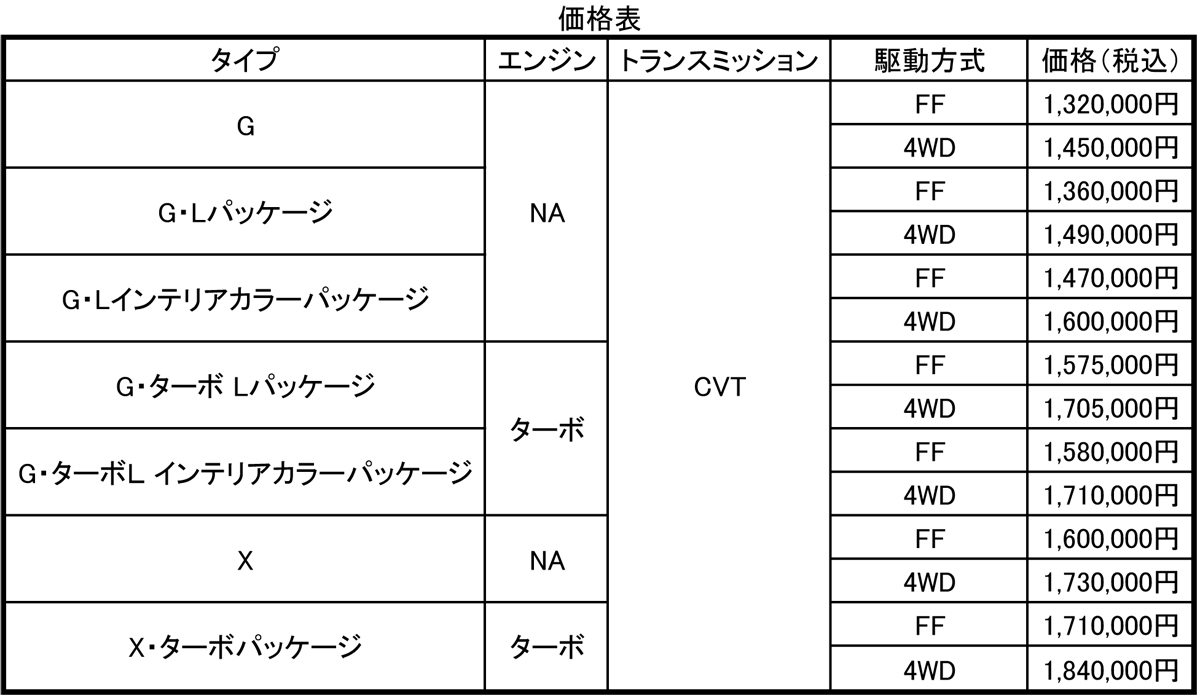 webcartop%e4%be%a1%e6%a0%bc%e8%a1%a8 〜 画像1