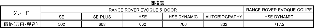 webcartop%e4%be%a1%e6%a0%bc%e8%a1%a8 〜 画像7