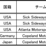 【画像】【マツダGLOBAL MX-5 CUP】レース2で日本の堤選手が表彰台獲得！ 〜 画像11