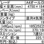 【画像】アウディA４アバント・オールロードクワトロがフルモデルチェンジで新4WDシステムを搭載！ 〜 画像17