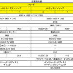 【画像】【速攻試乗】室内や荷室はもちろん走りも燃費も向上した新型ホンダ・フリード登場 〜 画像72