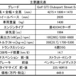 【画像】【限定350台】ゴルフGTI生誕40周年記念のハイパフォーマンスGTI登場 〜 画像14