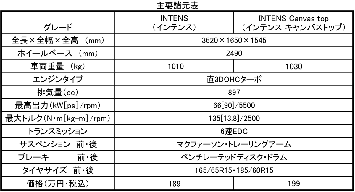 webcartop 〜 画像3