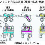 【画像】【今さら聞けない】ホンダの「VTEC（ブイテック）」ってなに？ 〜 画像13